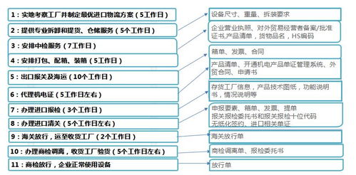 二手設(shè)備搬遷與跨國廠房遷移 綜合物流與國內(nèi)貿(mào)易代理一體化解決方案